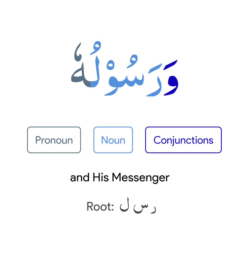 Arabic Morphology